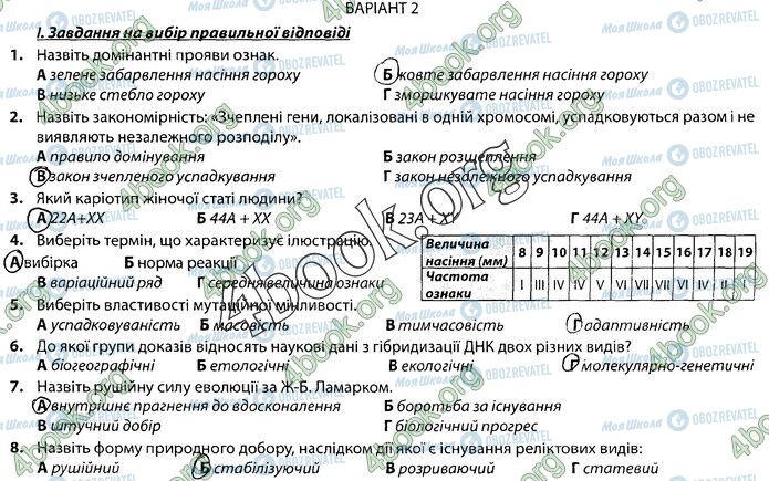 ГДЗ Біологія 9 клас сторінка Стр.114 (1)